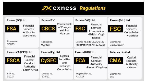 Exness MT4 Free Download A Comprehensive Guide Exness MT4 Free Download A Comprehensive Guide