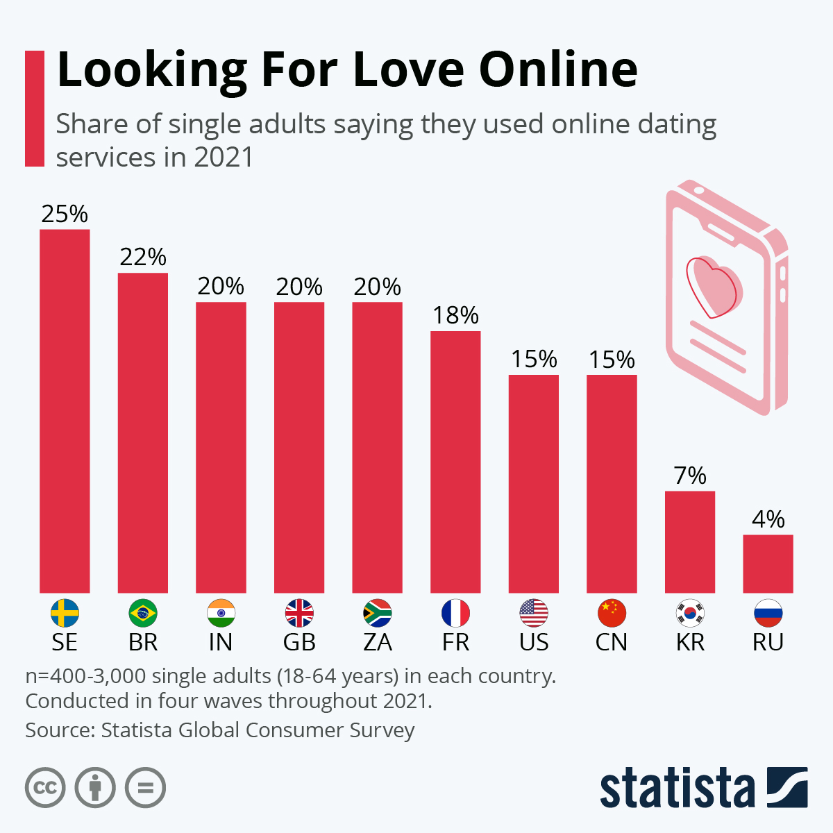 Niodate: A New Generation of Online Internet Dating
